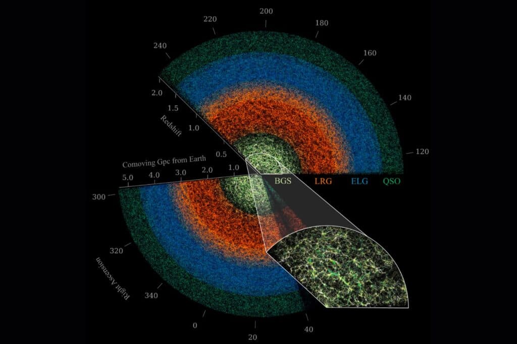 El universo tenía un mapa invisible, pero estaba lleno de errores justo donde más importaba. Un nuevo ‘GPS cósmico’ acaba de reconstruir 13.800 millones de años de materia oscura con una precisión inédita