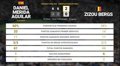 Daniel Merida Aguilar 2 - 0 Zizou Bergs: resumen y estadísticas del partido de Cincinnati Open (ATP)