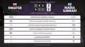 Iga Swiatek 2 - 1 Maria Sakkari: resumen y estadísticas del partido de Cincinnati Open (WTA)