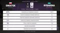 Iga Swiatek 0 - 0 Elena Rybakina: resumen y estadísticas del partido de Cincinnati Open (WTA)