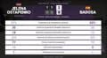 Jelena Ostapenko 2 - 0 Paula Badosa: resumen y estadísticas del partido de China Open (WTA)