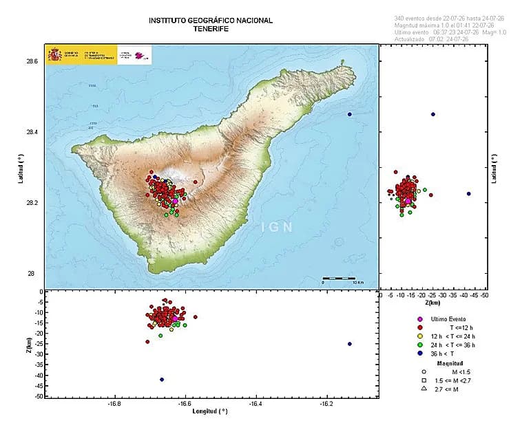 Se agudiza la actividad sismovolcánica bajo Las Cañadas del Teide: 1.600 terremotos desde el miércoles