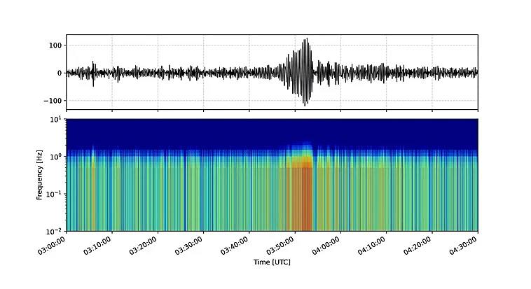 La Red Sísmica Canaria detecta la señal del deslizamiento catastrófico entre Nepal y Tíbet