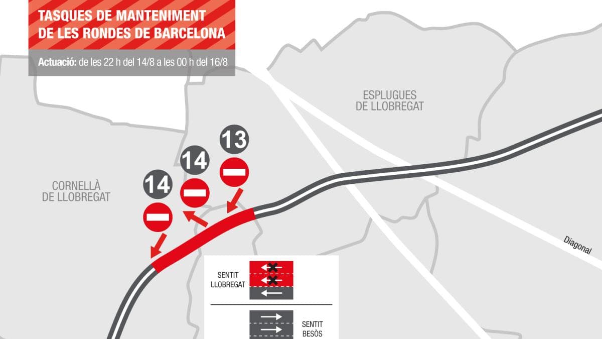 La C-32 quedará reducida a un carril en sentido Llobregat por obras junto a Cornellà