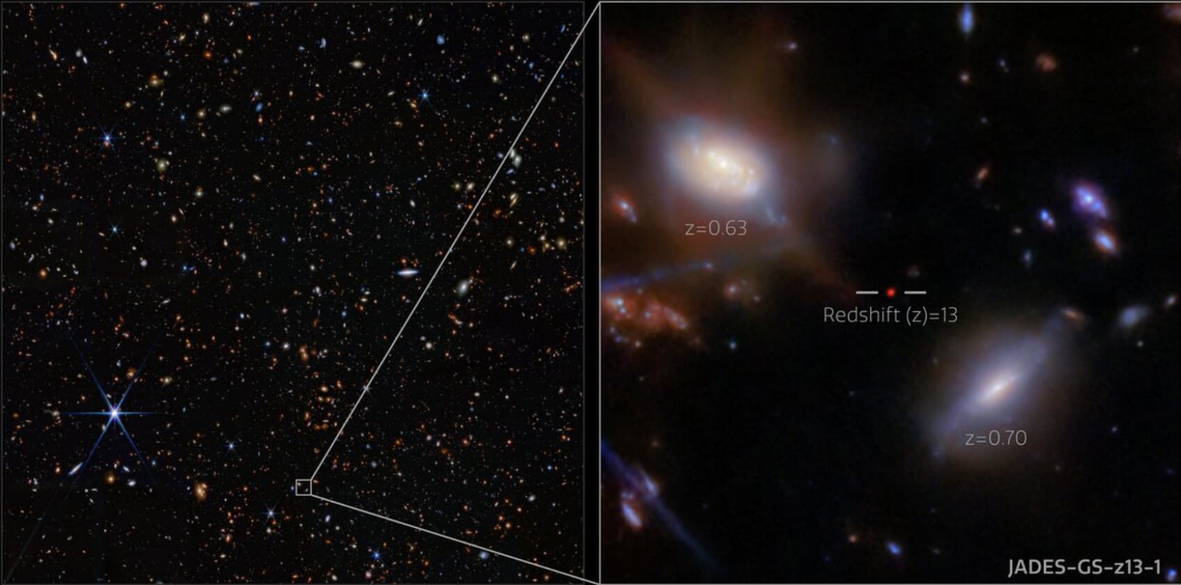 El James Webb descubre que las primeras galaxias ya expulsaban elementos pesados